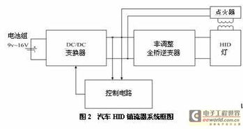車用HID燈集成電路驅(qū)動(dòng)控制芯片CC3305的應(yīng)用設(shè)計(jì) 推動(dòng)汽車照明系統(tǒng)的創(chuàng)新與可靠性