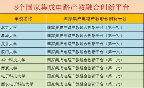 選擇集成電路與芯片設(shè)計(jì)專業(yè) 頂尖大學(xué)與未來發(fā)展路徑